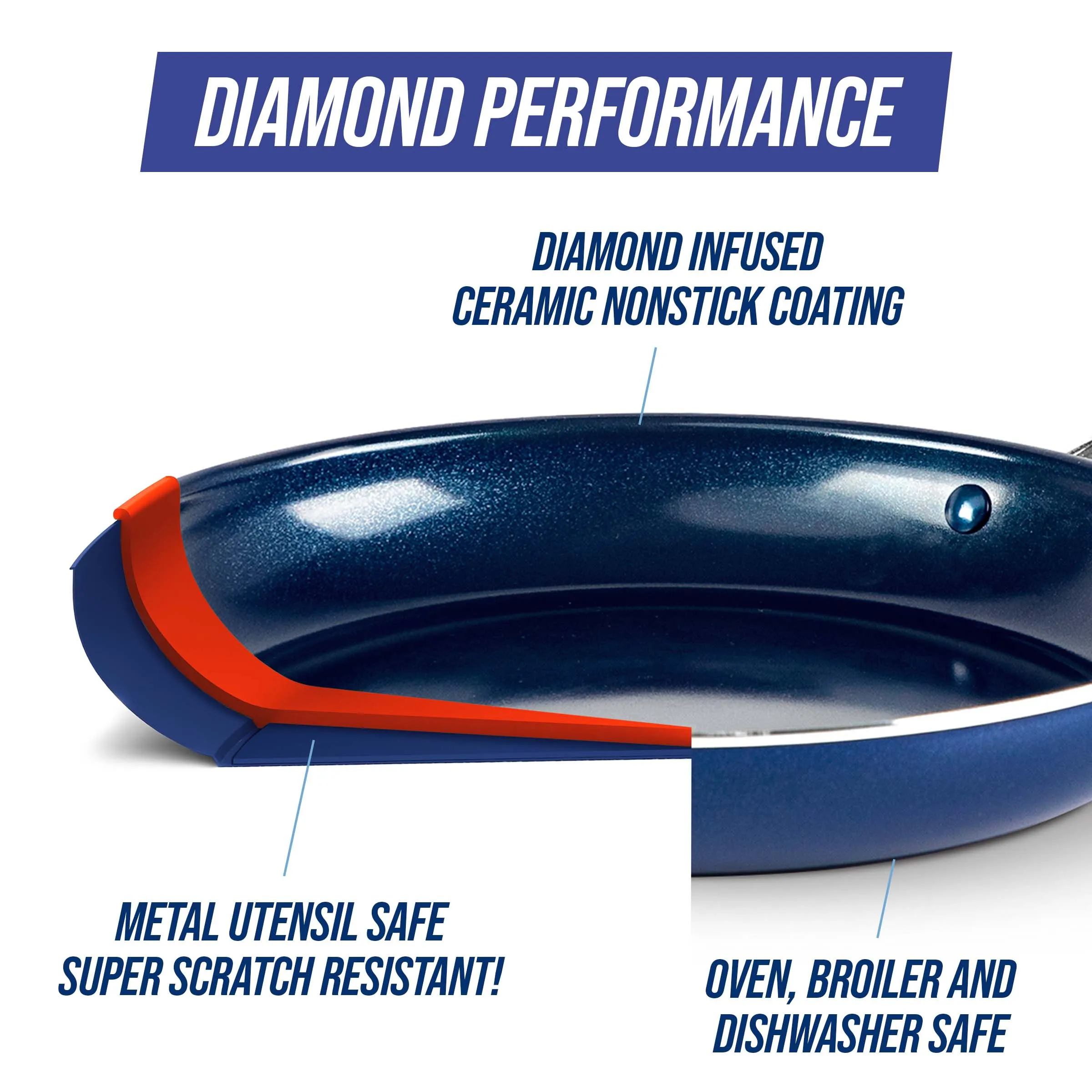 Blue Diamond Classic 10" Frypan